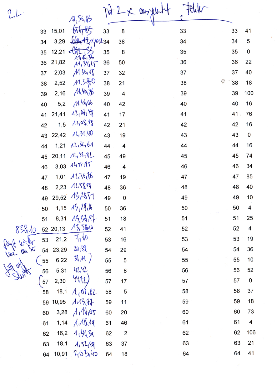 Scans der ausgewerteten Tabelle